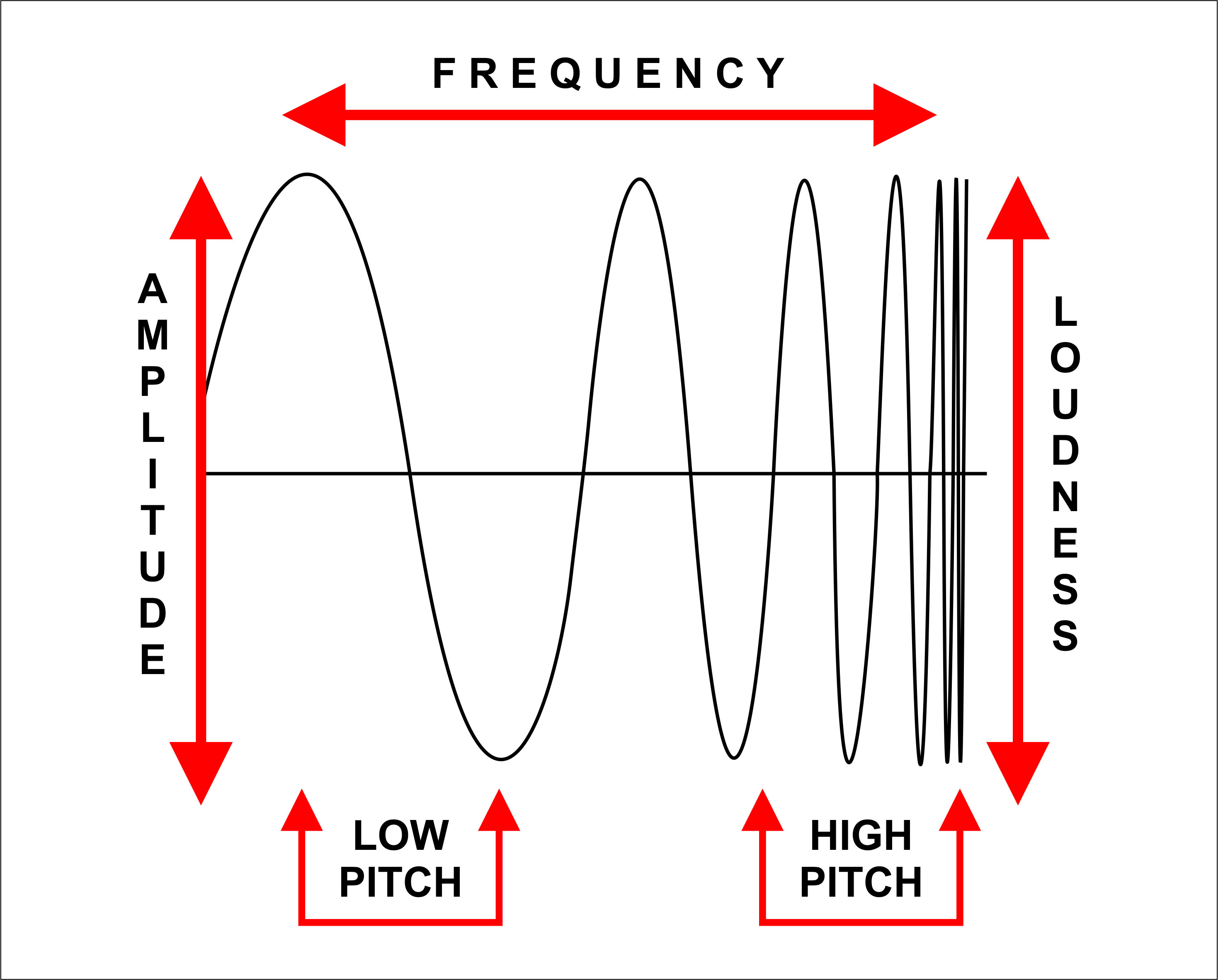 Introduction To Sound Galaxy Audio