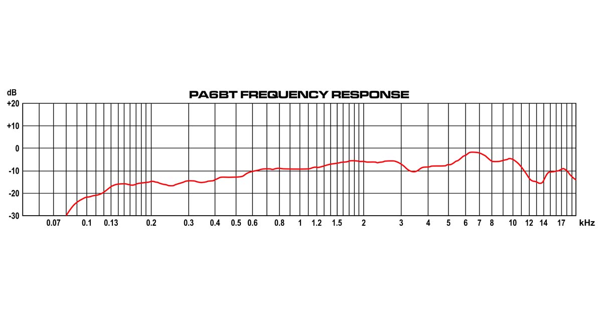 PA6BT Frequency Response