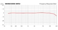 HSM8/ESM8 Omni Frequency Chart