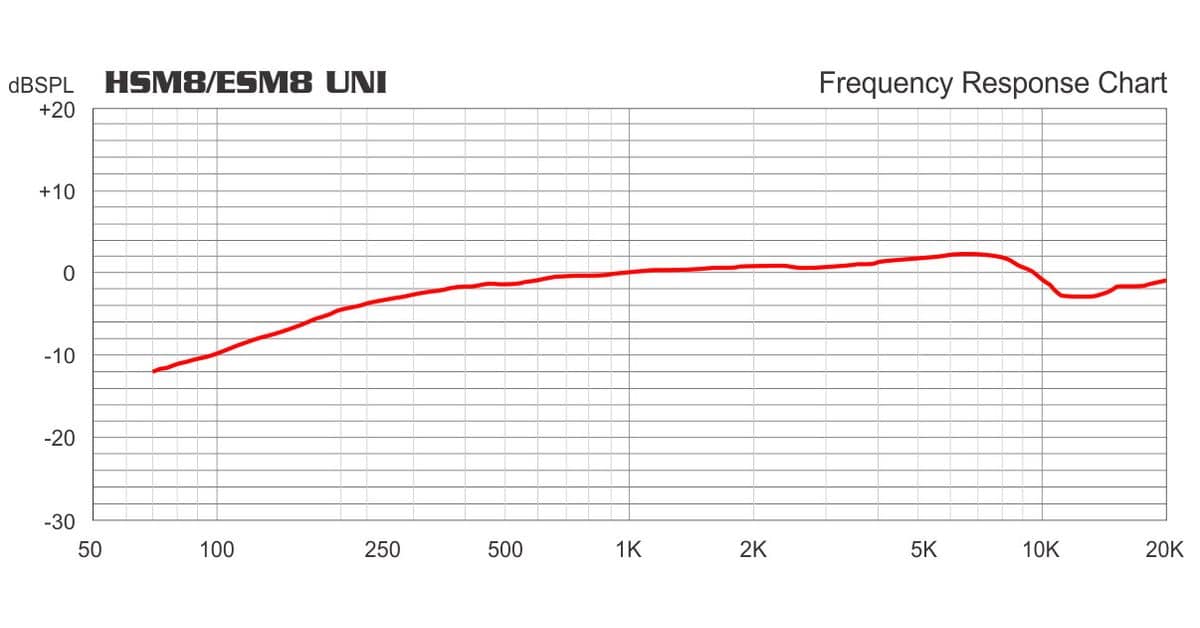 HSM8/ESM8 Uni Frequency Chart