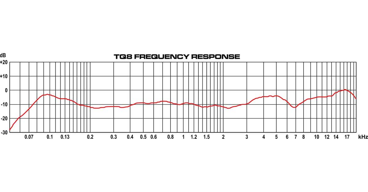TQ8 Frequency Response
