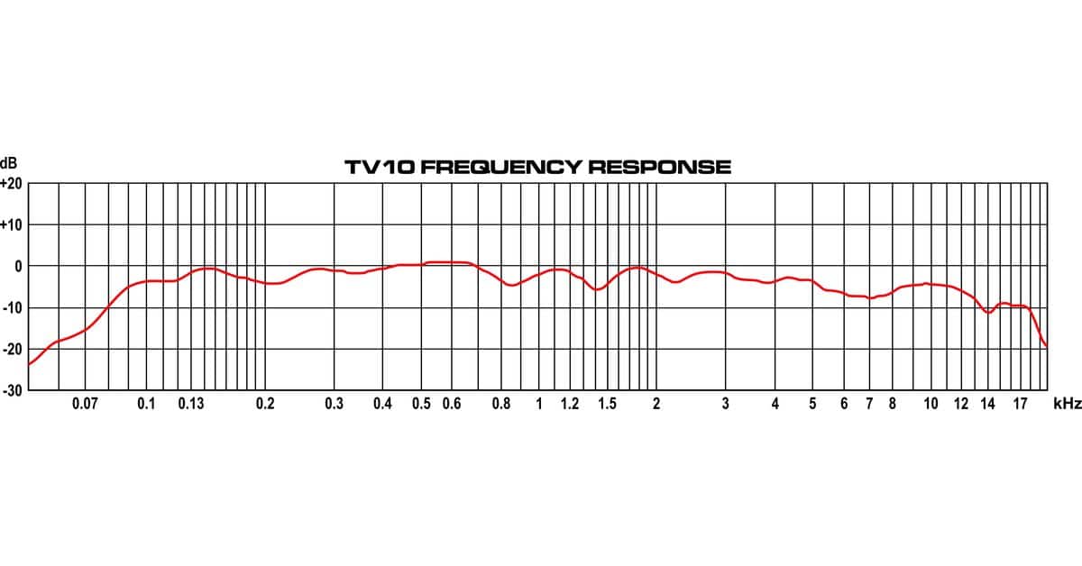 TV10 Frequency Response