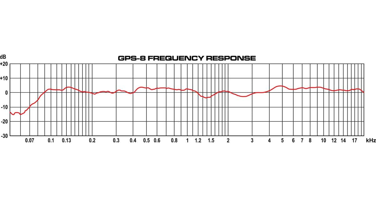 GPS-8 Frequency Response