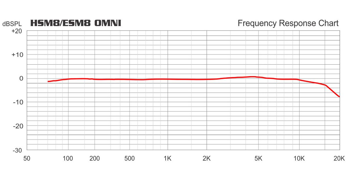 HSM8/ESM8 Omni Frequency Chart
