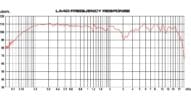 LA4D Frequency Graphs