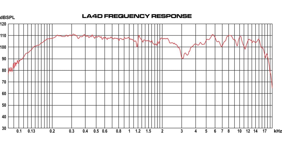 LA4D Frequency Graphs