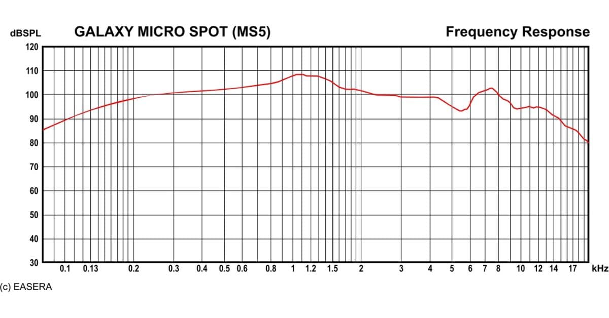 MS5 Frequency Response