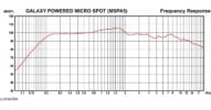 MSPA5 Frequency Response