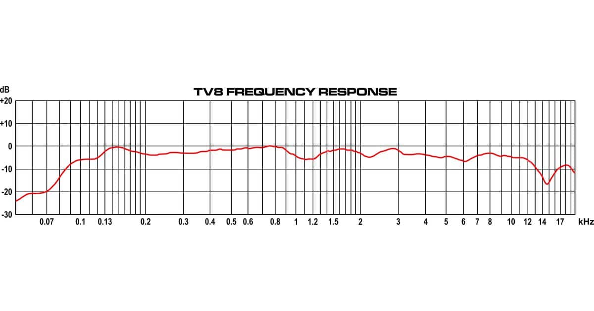 TV8 Frequency Response